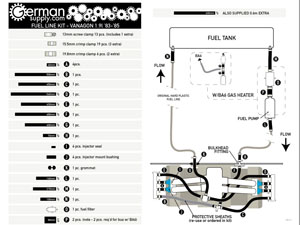 Fuel Hose Kits